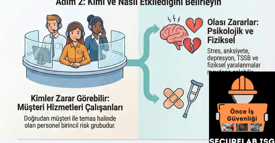 NEBOSH sertifikası için iş sağlığı ve güvenliği eğitimi