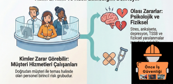 NEBOSH sertifikası için iş sağlığı ve güvenliği eğitimi