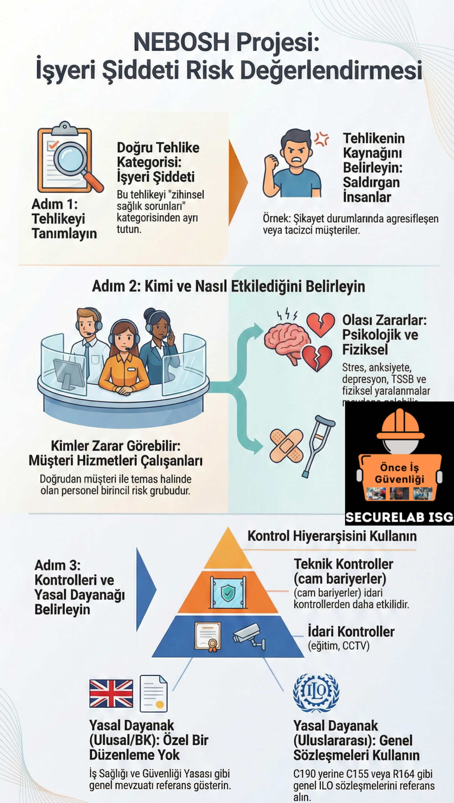 NEBOSH sertifikası için iş sağlığı ve güvenliği eğitimi